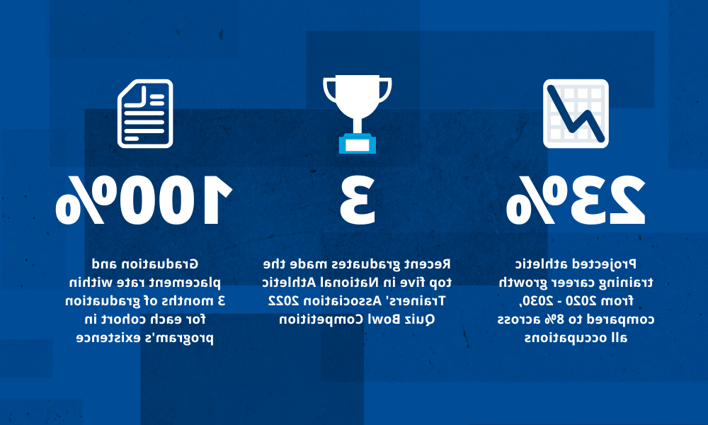 Statistics about Drake's MAT program